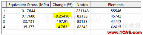 基于ANSYS workbench和designlife的多軸疲勞分析 blob.png
