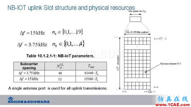 創新不止！一文讀懂NB-IoT原理及測試ansysem學習資料圖片54