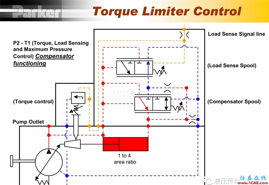 Parker變量柱塞泵詳盡培訓資料Pumplinx流體分析圖片54
