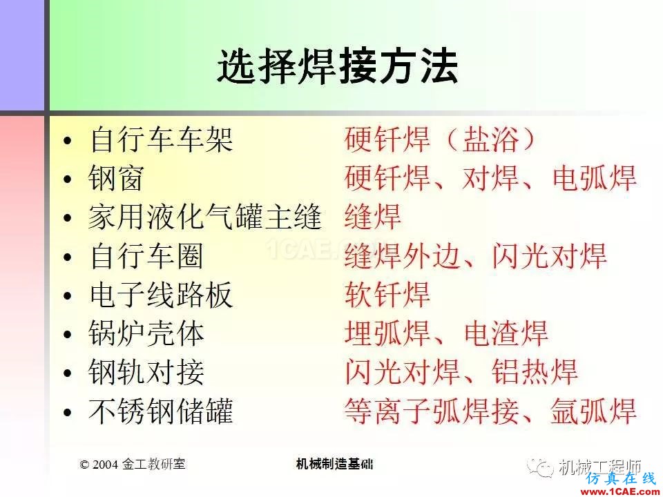 【專業(yè)積累】100頁PPT，全面了解焊接工藝機械設(shè)計教程圖片59