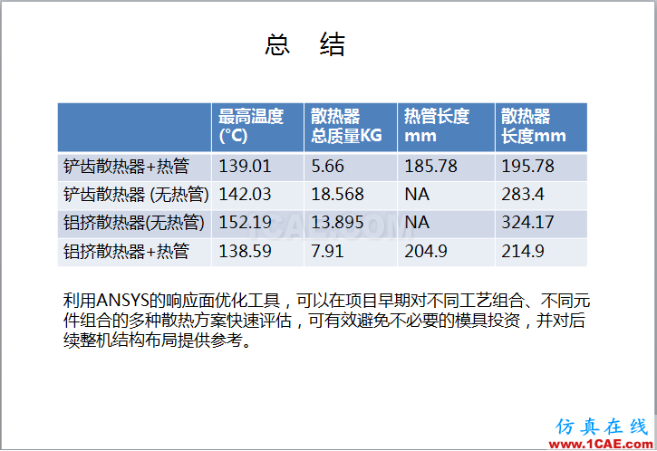 案例 | 用戶分享——利用響應面優化評估150KW逆變器散熱方案ansys圖片14