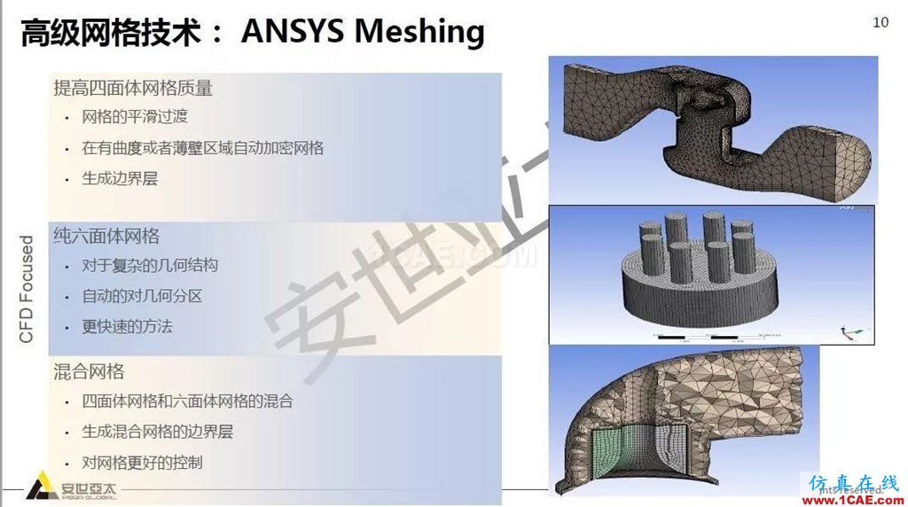 干貨!74頁PPT分享ANSYS流體仿真技術(shù)應用與新功能fluent流體分析圖片10