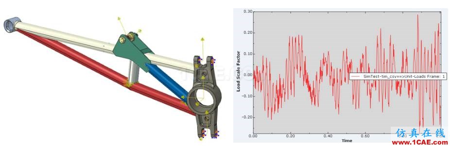 產品 | True-Load for ANSYS——基于實測應變反求載荷譜ansys workbanch圖片3
