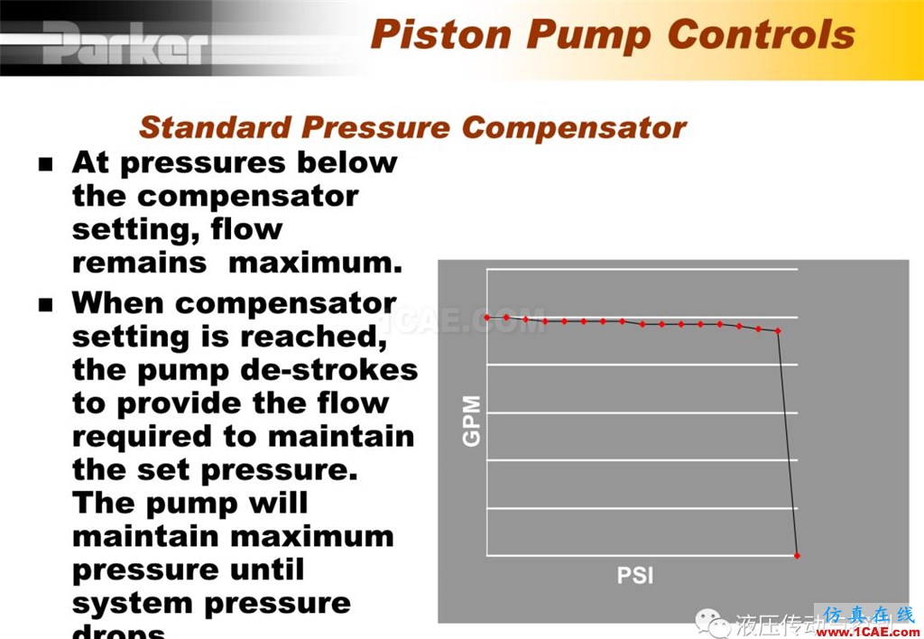 Parker變量柱塞泵詳盡培訓資料Pumplinx旋轉機構有限元分析圖片13