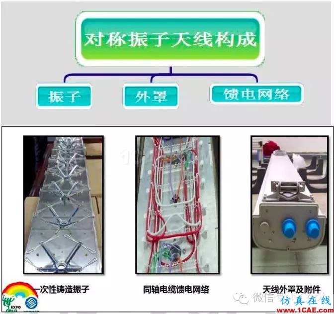 最好的天線基礎知識!超實用 隨時查詢HFSS分析案例圖片23
