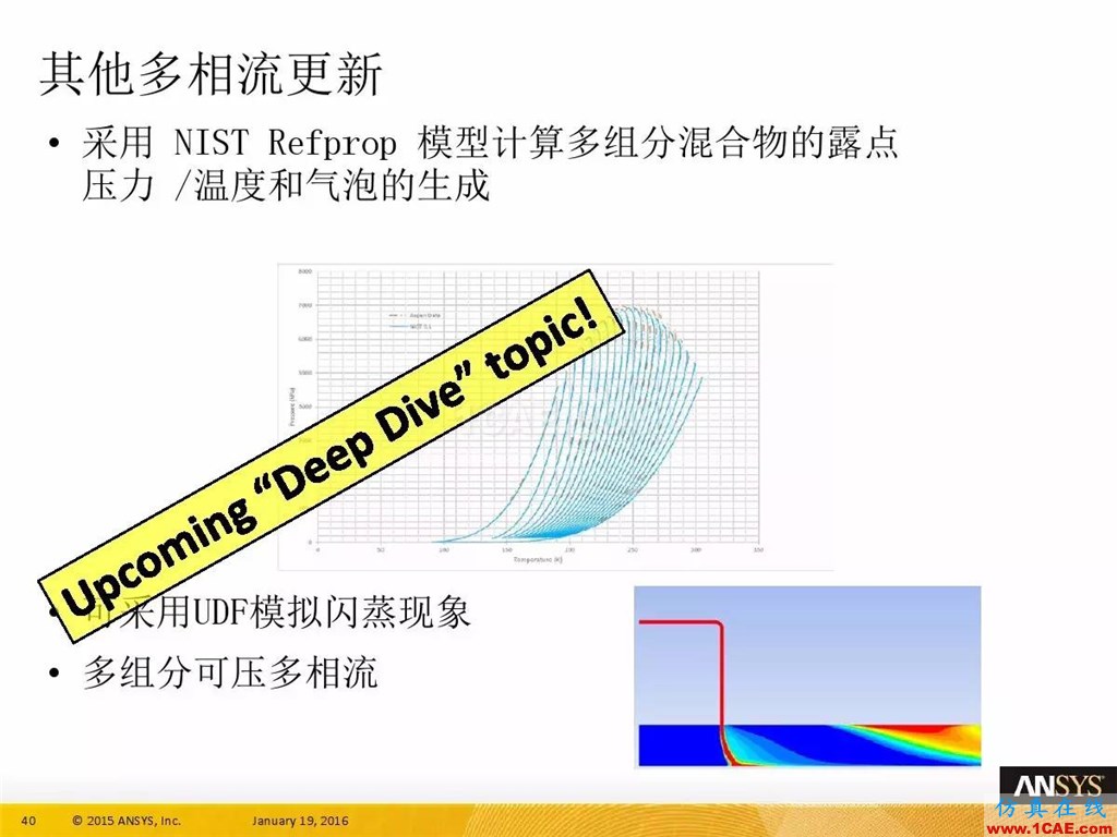 一張圖看懂ANSYS17.0 流體 新功能與改進fluent結果圖片44