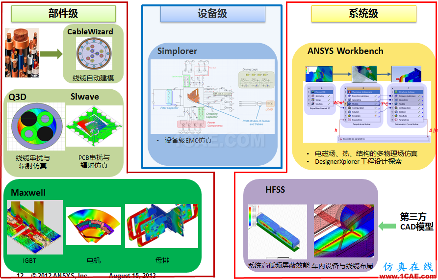 專欄 | 電動汽車設計中的CAE仿真技術(shù)應用ansys結(jié)構(gòu)分析圖片20