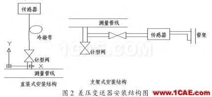 電磁流量計在熱力站控制系統中的應用 差壓變送器安裝結構圖