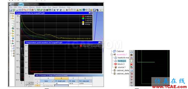 【ANSYS技巧】ICEPAK參數暨優化功能的拓展使用ansys workbanch圖片5