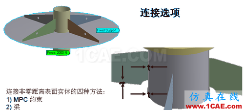 ANSYS 中 MPC 的應用 (1) (翻譯資料) - flydream - dream5568@126 的博客 ANSYS 中 MPC 的應用 (3) - htbbzzg - htbbzzg的博客