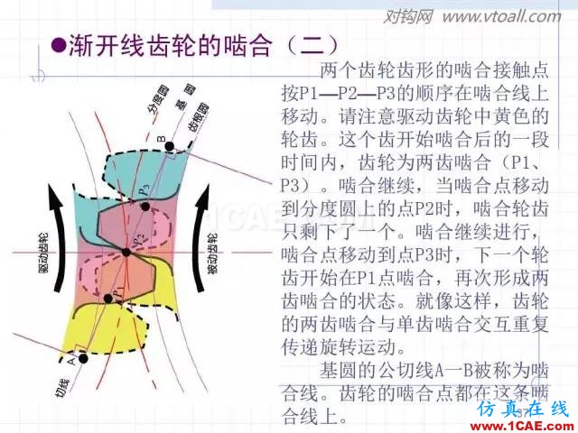 齒輪齒條的基本知識與應用！115頁ppt值得細看！機械設計圖例圖片37