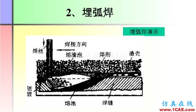 100張PPT，講述大學四年的焊接工藝知識，讓你秒變專家機械設計案例圖片20