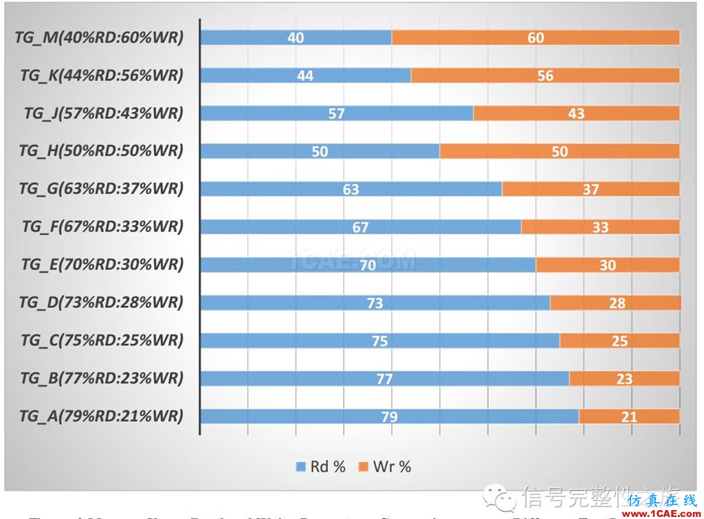 T47 [Design Con之一] DBI功能對DDR4系統的影響HFSS培訓課程圖片10