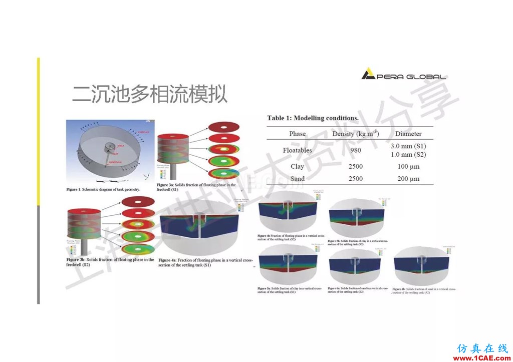 技術分享 | ANSYS在工業三廢處理領域的應用【轉發】ansys分析圖片23