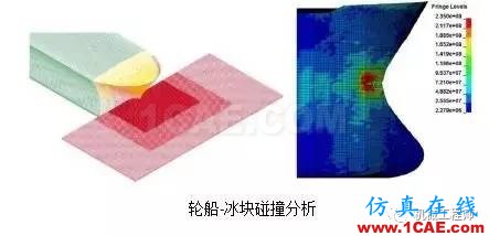 LS-Dyna培訓：有限元仿真LS-Dyna在機械行業的應用ls-dyna培訓教程圖片5
