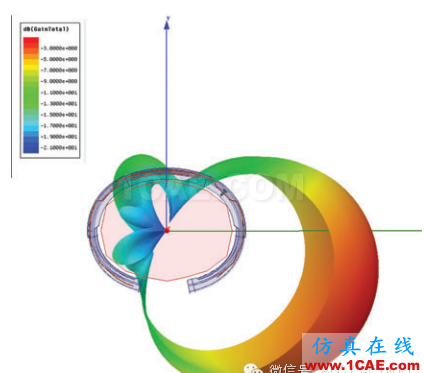 Apple Watch 上市，ANSYS給你揭秘可穿戴無線設備仿真設計ansys hfss圖片2