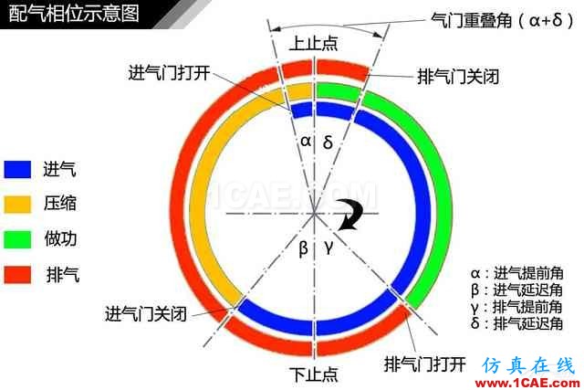 史上最全超高清汽車機械構造精美圖解，你絕對未曾見過！機械設計培訓圖片87