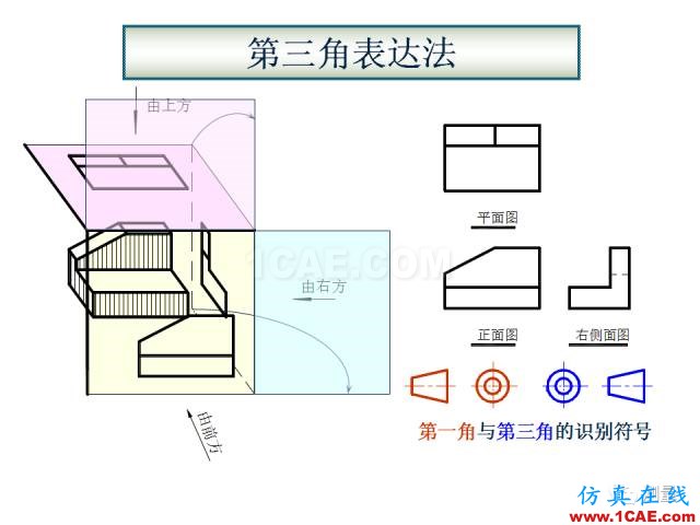 剖面圖與斷面圖的圖樣畫法基礎教程【AutoCAD教程】AutoCAD分析案例圖片8