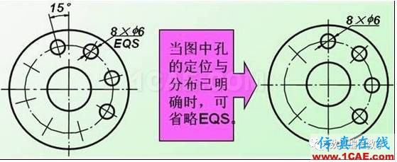 機械制圖基礎知識,大學四年的精華全在這里了!機械設計培訓圖片26