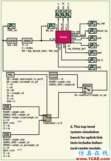 UHF wbrRFID標(biāo)簽電路設(shè)計 UHF RFID標(biāo)簽電路設(shè)計