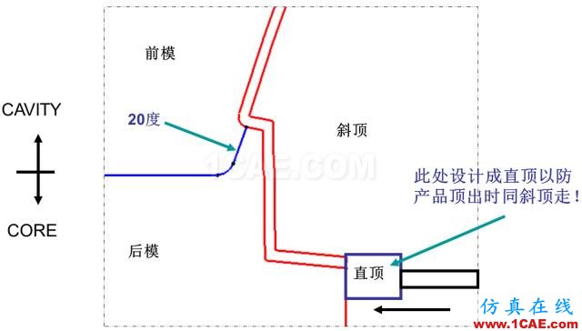 大師剖析：汽車內外飾注塑模具，你想不想學？ug培訓課程圖片24