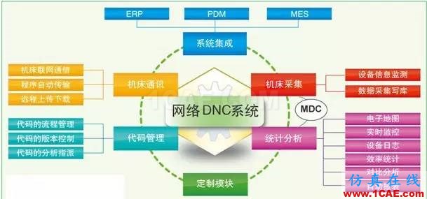 CNC編程的12個小技巧，學會終身受益！ug培訓課程圖片3