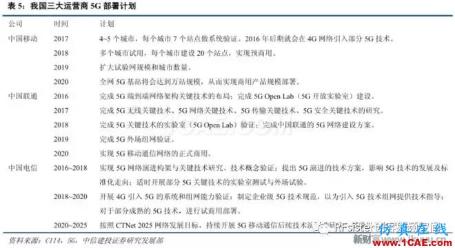 ?再不了解就OUT了！讀懂5G要了解這些：大規模天線...ansysem應用技術圖片13