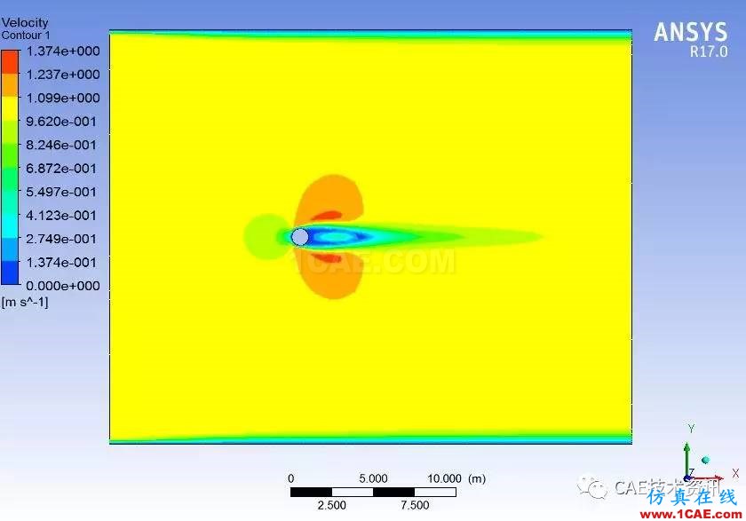 基于Fluent卡門渦街現象的模擬fluent分析案例圖片4
