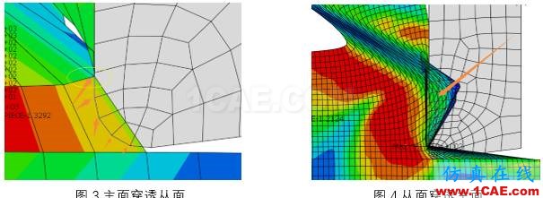 1488037034631851.png 基于abaqus軟件切削仿真中若干接觸問題的經典剖析Advantedge分析圖片2