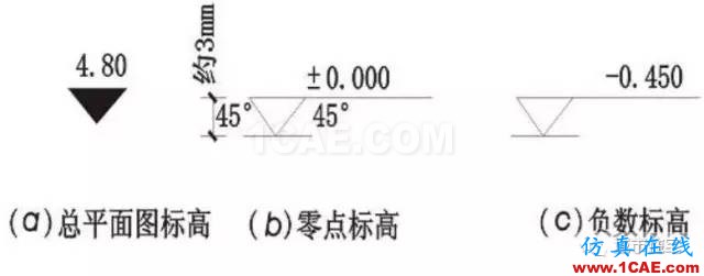 施工圖中常用符號及圖例,值得收藏!AutoCAD技術圖片6