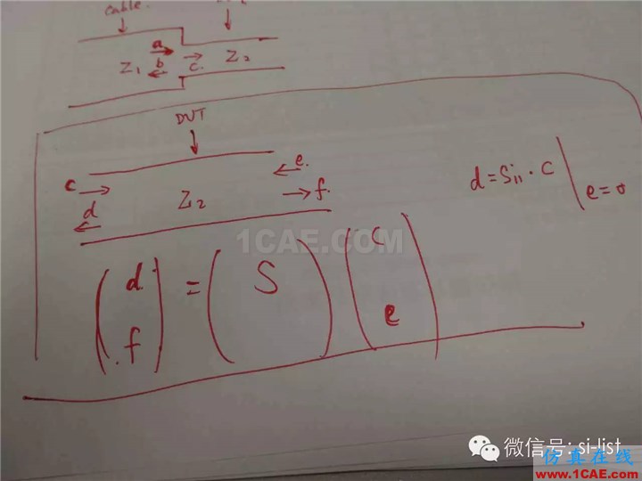 S參數歸一化“對話討論聊天記錄【轉載】HFSS分析圖片6
