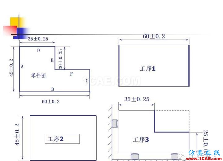 【專業積累】工藝尺寸鏈原理及其計算機械設計圖例圖片7