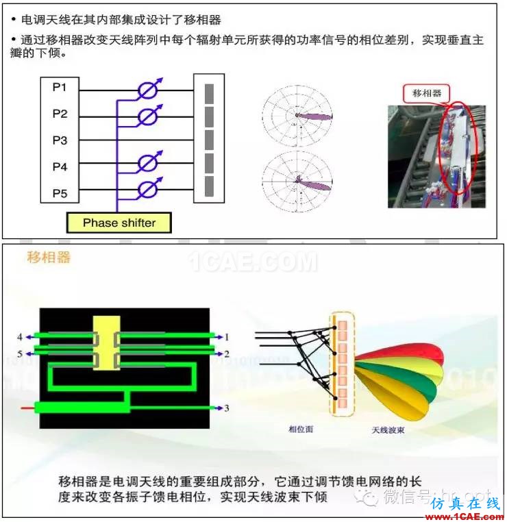 最好的天線基礎知識!超實用 隨時查詢HFSS結果圖片76