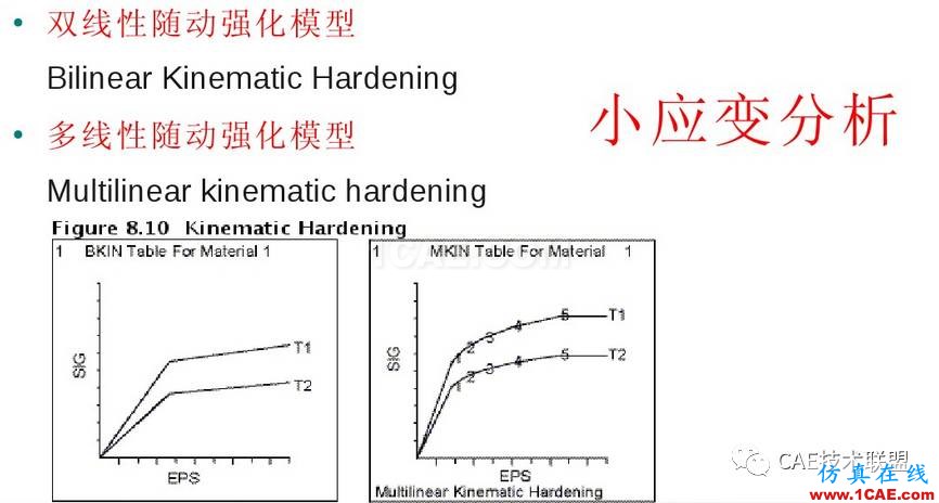 Ansys workbench常用材料屬性介紹ansys分析案例圖片13