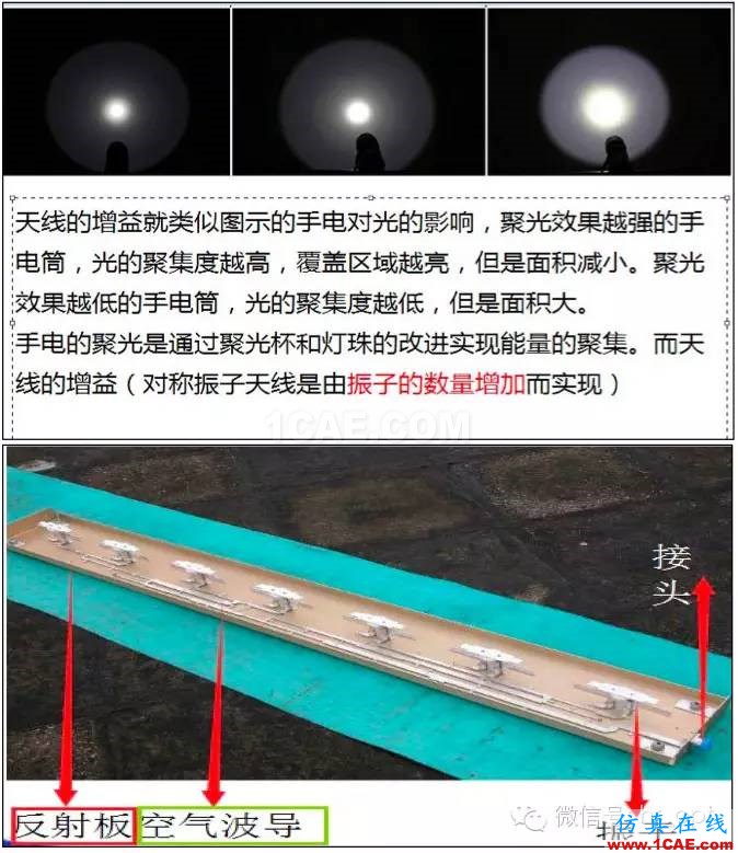 最好的天線基礎知識!超實用 隨時查詢HFSS分析案例圖片32