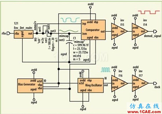 UHF wbrRFID標(biāo)簽電路設(shè)計 UHF RFID標(biāo)簽電路設(shè)計
