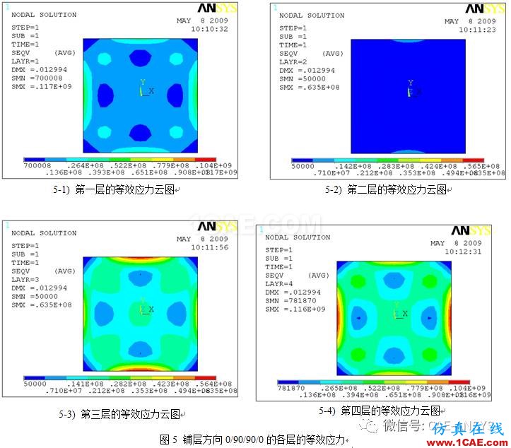 基于ANSYS鋪層方向對復合材料的力學影響分析ansys workbanch圖片6
