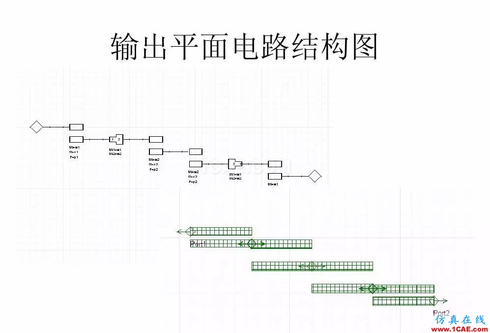 干貨！濾波器設(shè)計(jì)實(shí)例講解（PPT）HFSS培訓(xùn)課程圖片11