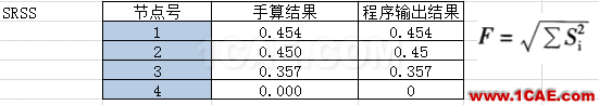 連載-“老朱陪您學Civil”之梁橋抗震4Midas Civil應用技術圖片16