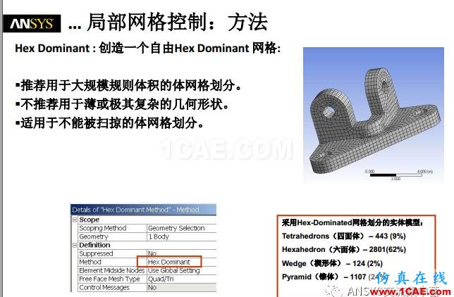 ansys技術專題之 網格劃分ansys分析圖片15