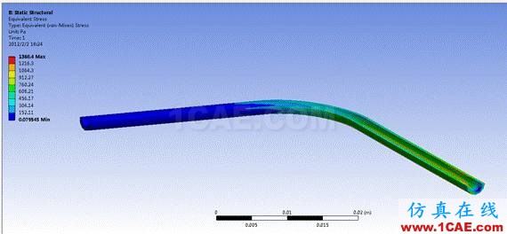 14927528222.gif WORKBENCH對血管的流固耦合分析fluent培訓課程圖片24