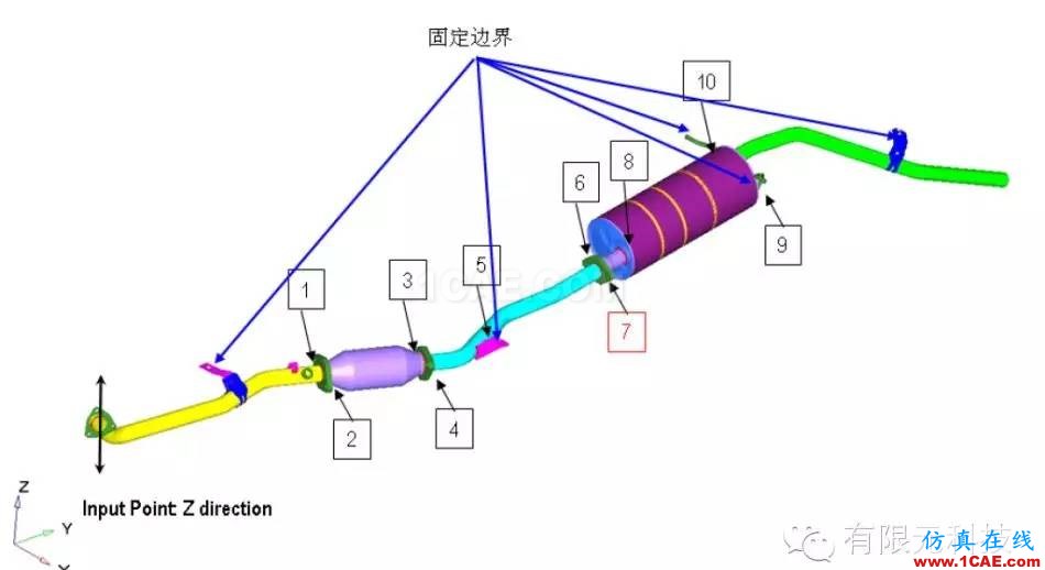 HyperMesh汽車排氣系統振動有限元分析hypermesh分析圖片3