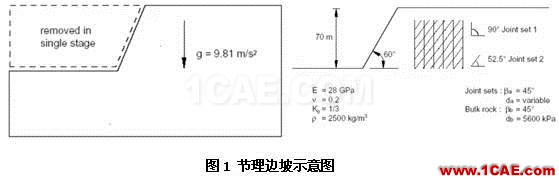 Abaqus在巖土工程的應用abaqus有限元培訓教程圖片1