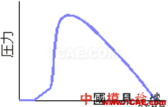 模腔傳感器技術應用(第一部分)moldflow結果圖片25