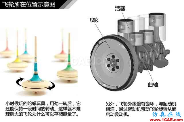 史上最全超高清汽車機械構造精美圖解，你絕對未曾見過！機械設計圖片103