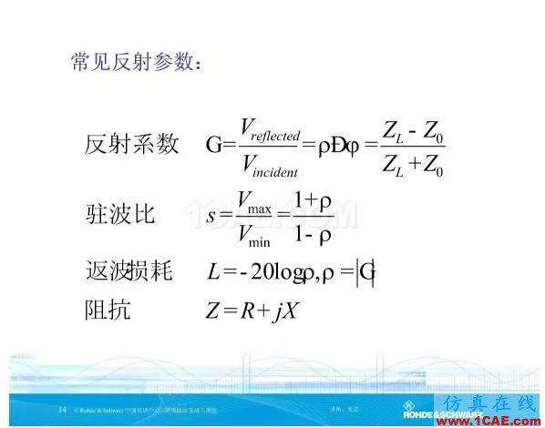 矢量網絡分析儀基礎與測量HFSS分析圖片14