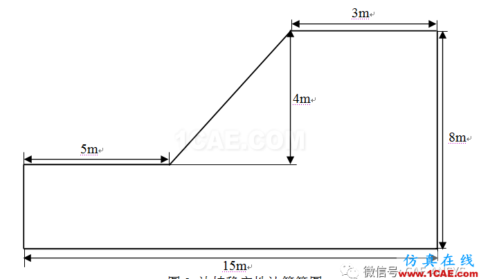 基于ANSYS的均質土層邊坡穩定性分析ansys培訓課程圖片7