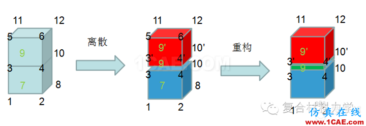 blob.png Abaqus中創建零厚度cohesive單元的幾種方式abaqus有限元圖片4