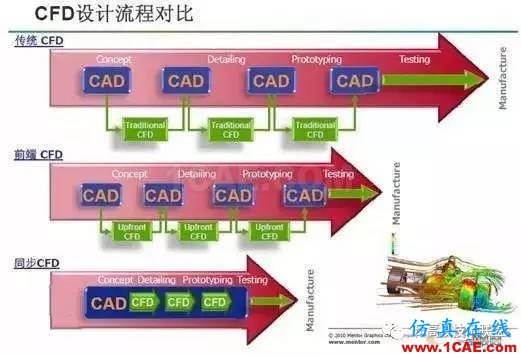 在汽車企業(yè)當CFD工程師是一種怎樣的體驗？【轉發(fā)】fluent圖片8
