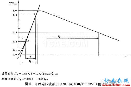 瞬變干擾吸收器件講解(三)——TVS管與TSS管HFSS圖片6